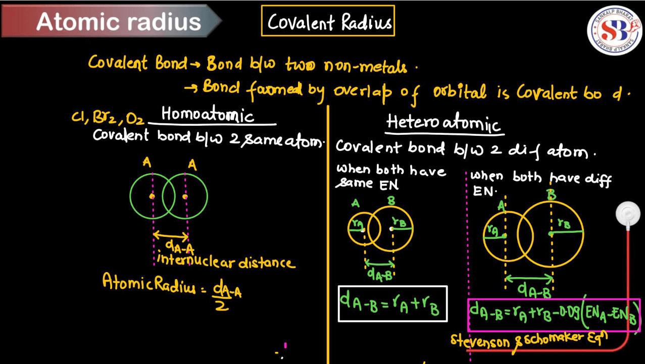 Atomic Radius - Type of Atomic Radii and Variations in Periodic Table_5.1