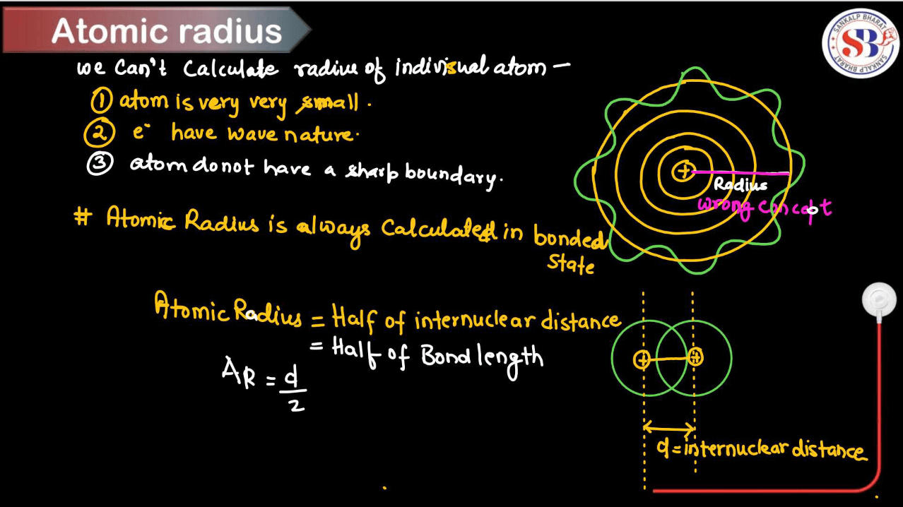 Atomic Radius - Type of Atomic Radii and Variations in Periodic Table_3.1