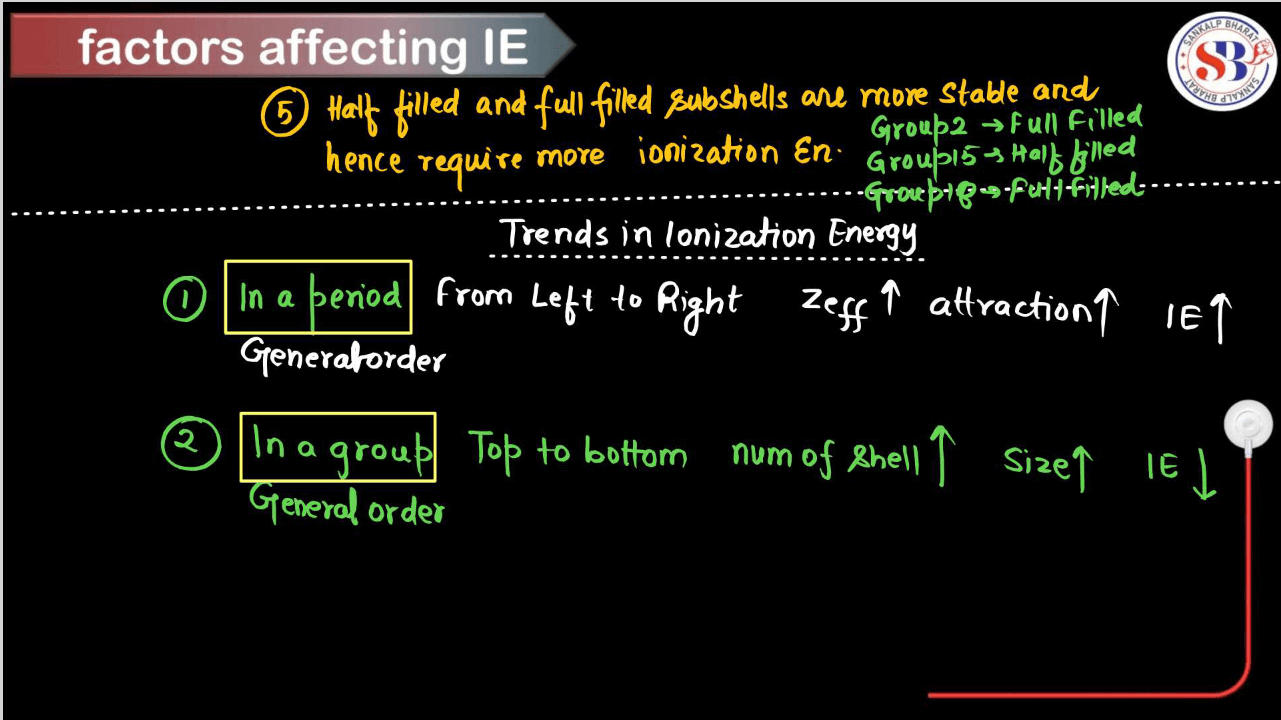 Ionization Energy - Definition, Periodic Table Trends, Factors Affecting_7.1