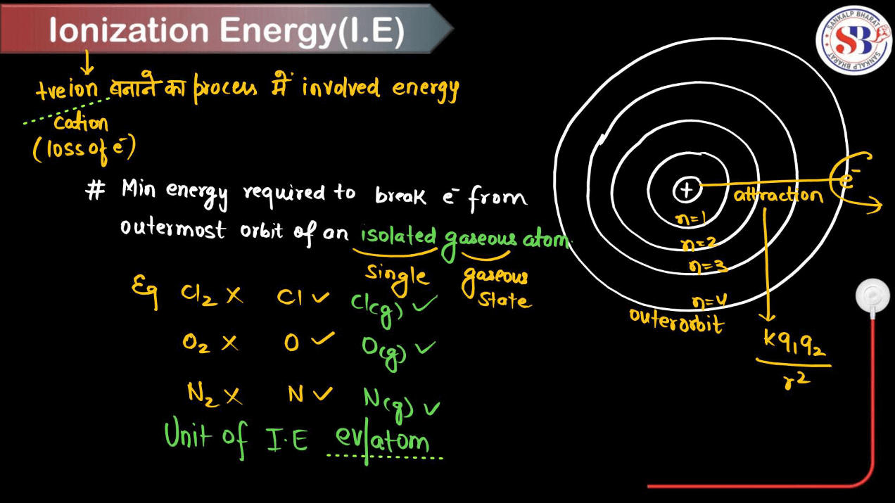 Ionization Energy - Definition, Periodic Table Trends, Factors Affecting_3.1