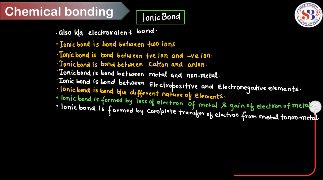 Chemical Bonding - Definition, Types of Bonds, Theories_7.1