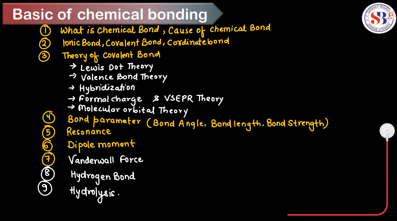 Chemical Bonding - Definition, Types of Bonds, Theories_3.1