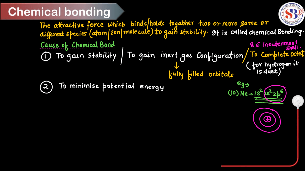 Chemical Bonding - Definition, Types of Bonds, Theories_4.1