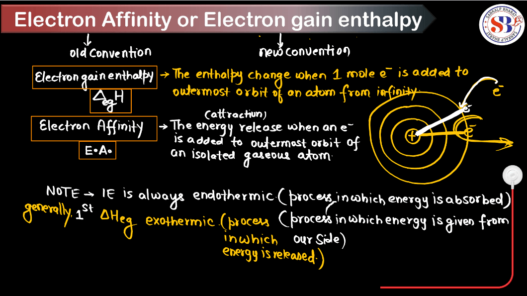 Electron Gain Enthalpy - Define, Factors, Trends, Variations_3.1
