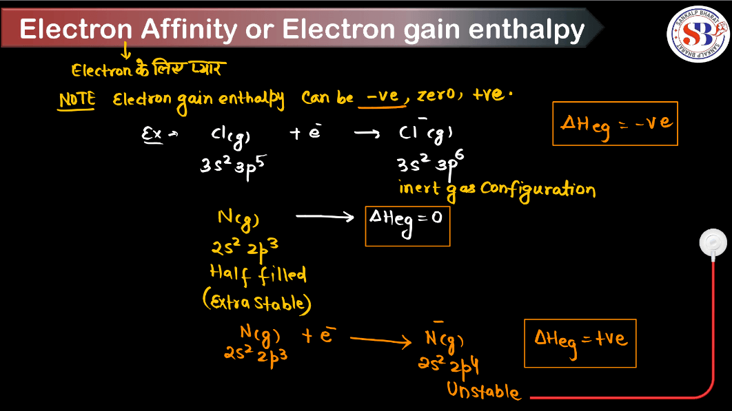Electron Gain Enthalpy - Define, Factors, Trends, Variations_4.1
