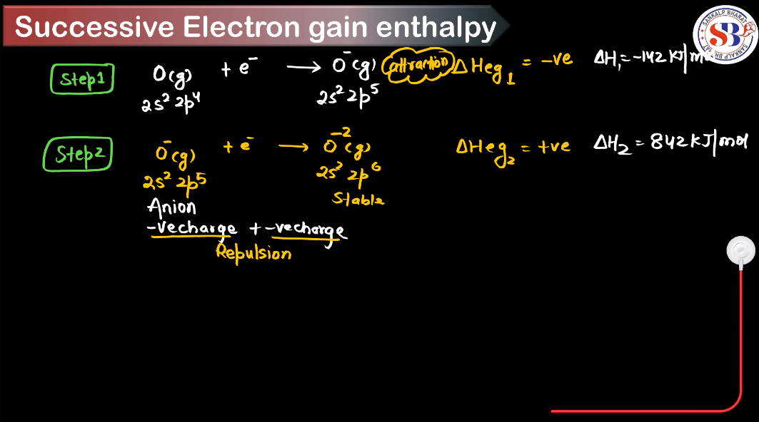 Electron Gain Enthalpy - Define, Factors, Trends, Variations_5.1