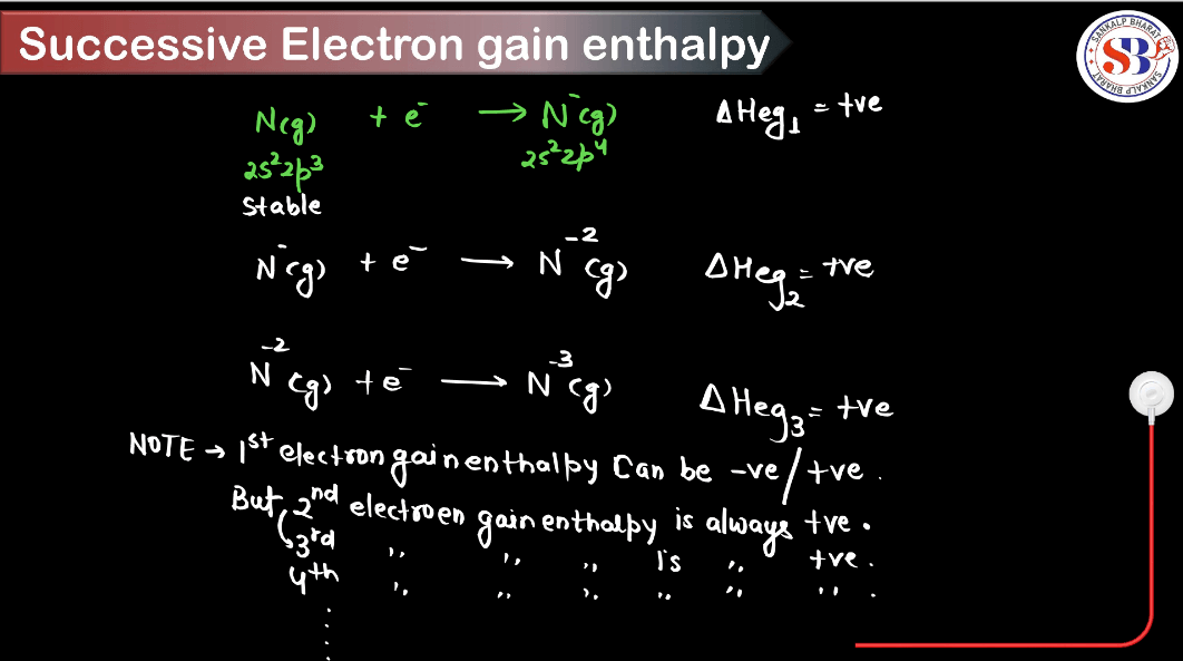 Electron Gain Enthalpy - Define, Factors, Trends, Variations_6.1