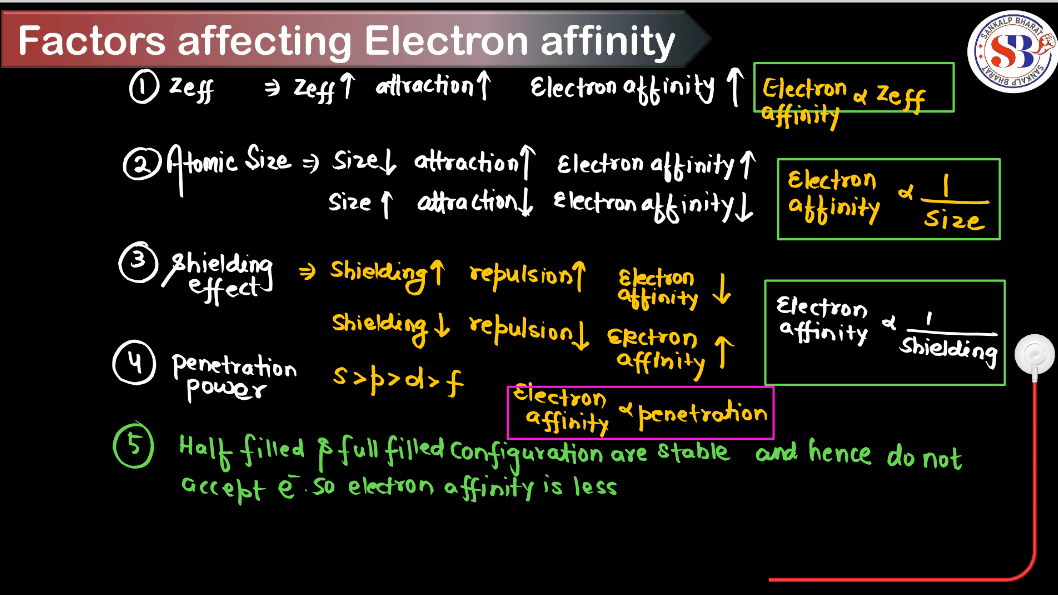 Electron Gain Enthalpy - Define, Factors, Trends, Variations_7.1