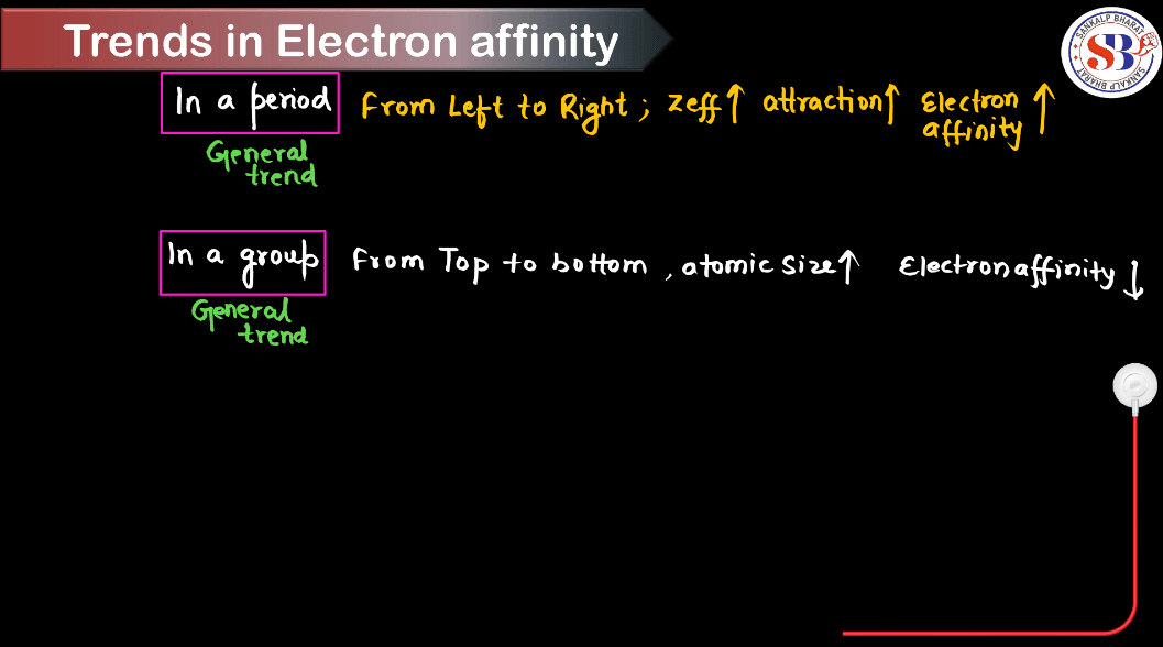Electron Gain Enthalpy - Define, Factors, Trends, Variations_8.1