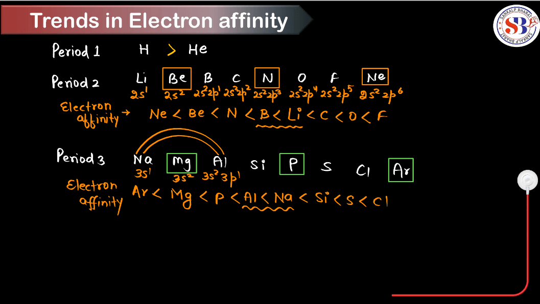 Electron Gain Enthalpy - Define, Factors, Trends, Variations_9.1