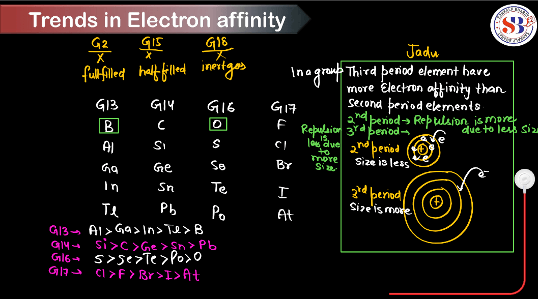 Electron Gain Enthalpy - Define, Factors, Trends, Variations_10.1
