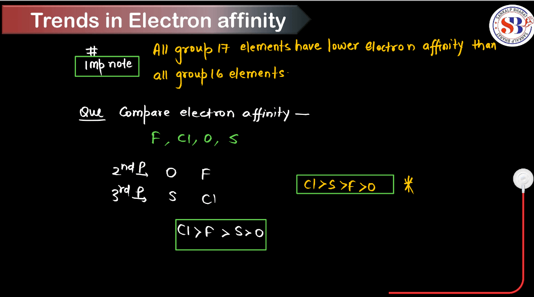 Electron Gain Enthalpy - Define, Factors, Trends, Variations_11.1