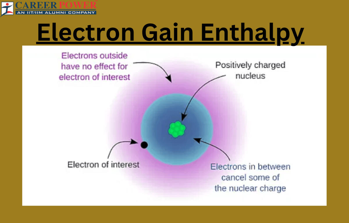 electron gain enthalpy