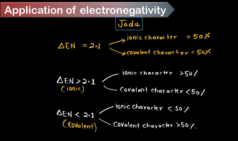 Electronegativity - Definition, Factors Affecting, Applications_11.1