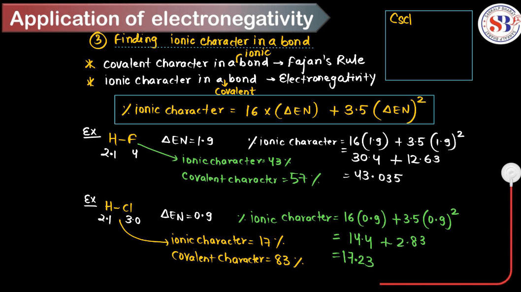 Electronegativity - Definition, Factors Affecting, Applications_10.1