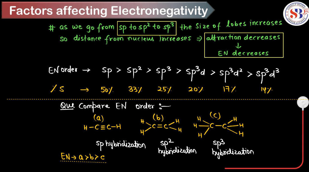 Electronegativity - Definition, Factors Affecting, Applications_7.1