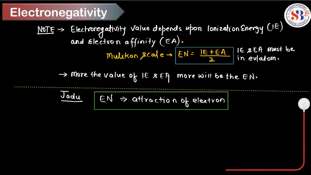 Electronegativity - Definition, Factors Affecting, Applications_4.1