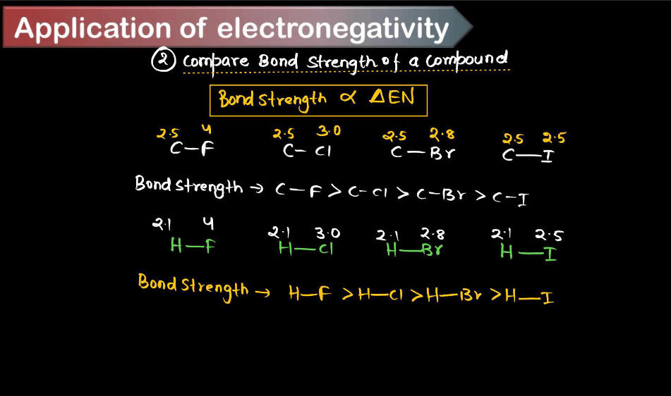 Electronegativity - Definition, Factors Affecting, Applications_9.1
