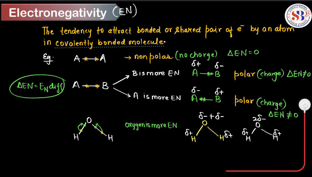 Electronegativity - Definition, Factors Affecting, Applications_3.1