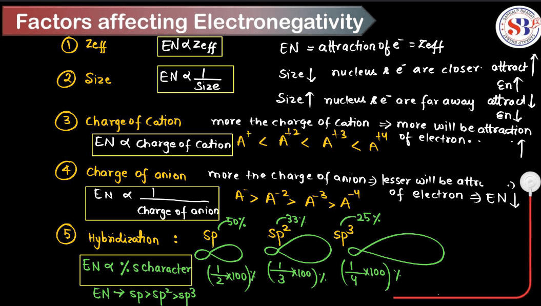 Electronegativity - Definition, Factors Affecting, Applications_6.1