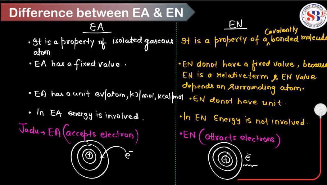 Electronegativity - Definition, Factors Affecting, Applications_5.1