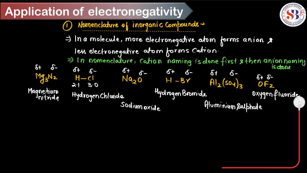 Electronegativity - Definition, Factors Affecting, Applications_8.1