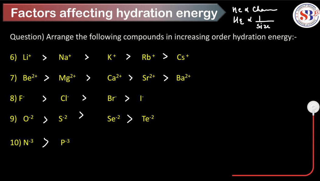 Hydration Energy - Define, Factors Affecting, Applications_5.1