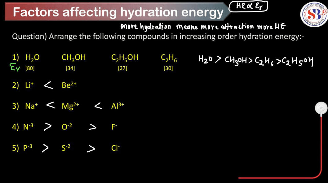 Hydration Energy - Define, Factors Affecting, Applications_4.1