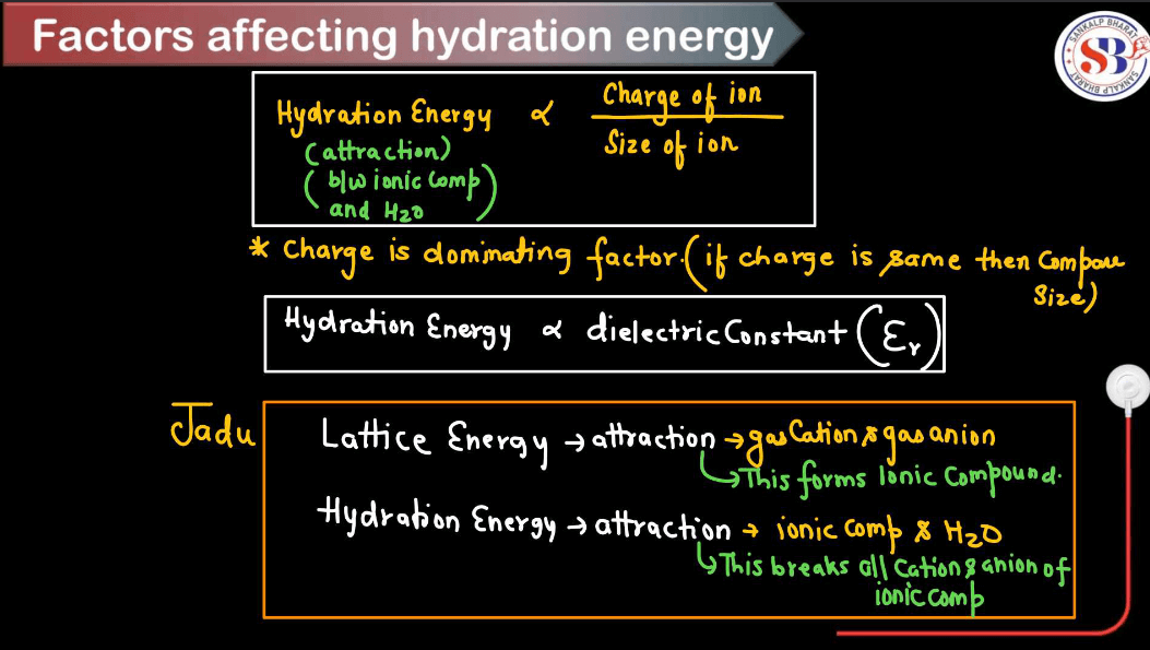 Hydration Energy - Define, Factors Affecting, Applications_3.1