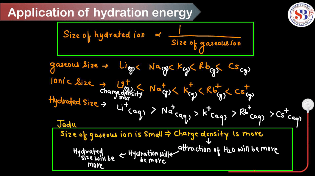 Hydration Energy - Define, Factors Affecting, Applications_7.1