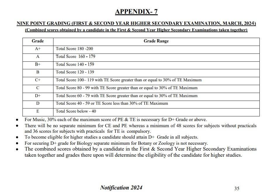 Kerala DHSE Result 2024 Grading System