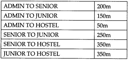 Important Questions For Class 12 Computer Science Term 2 With Answers