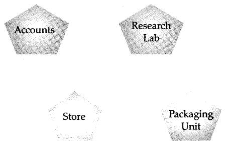 Important Questions For Class 12 Computer Science Term 2 With Answers