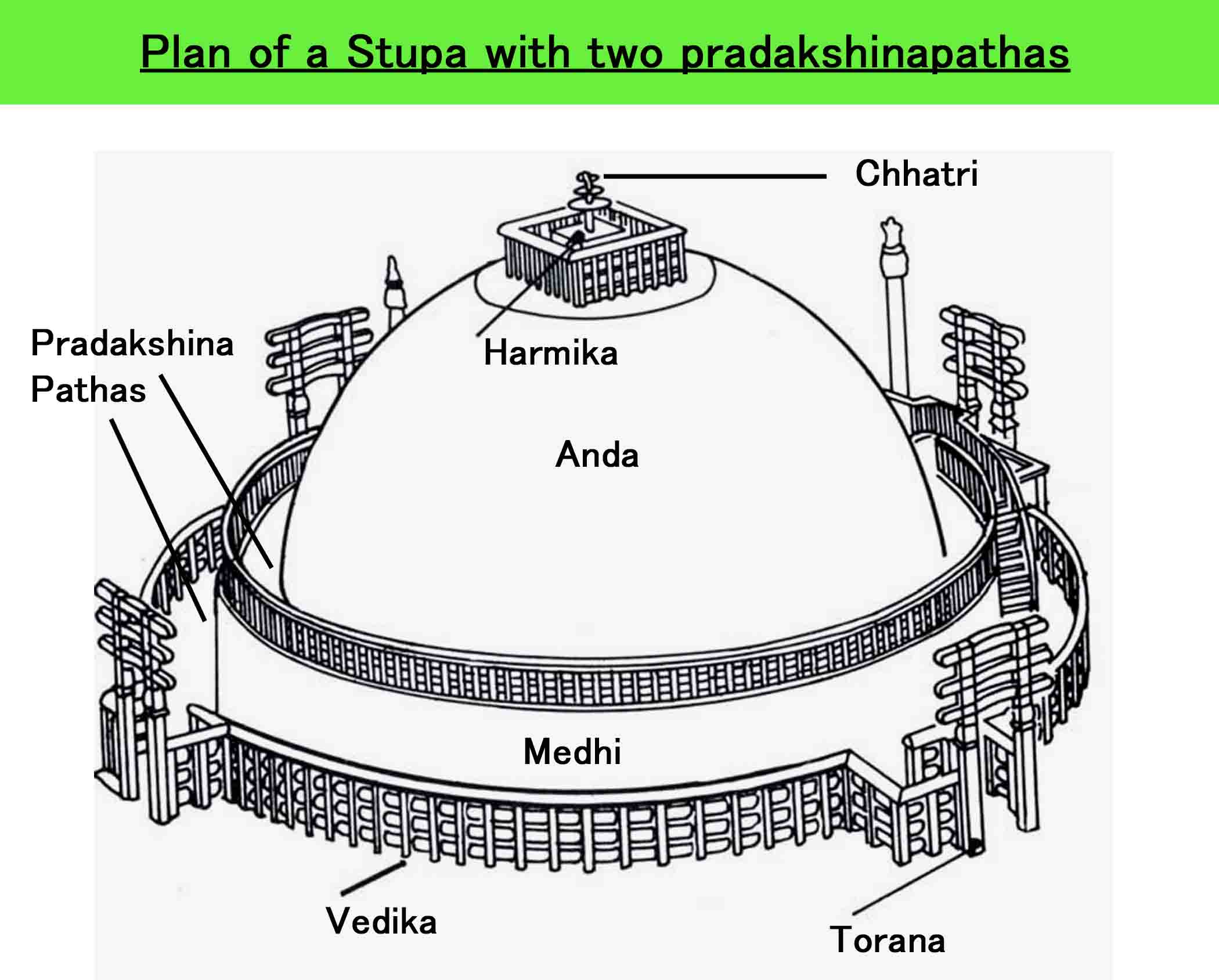 Sanchi Stupa plan