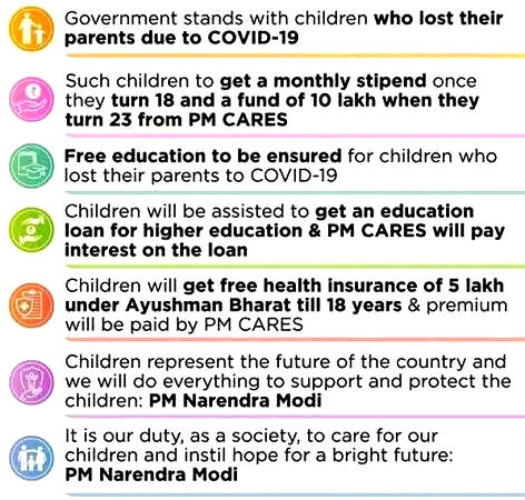 31 Indian states have implemented 'PM CARES for Children' scheme: ILO-UNICEF report_4.1