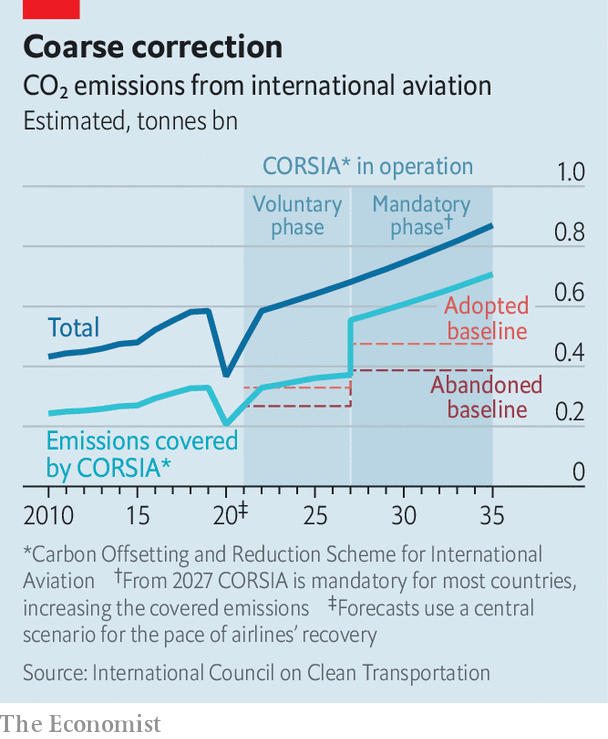 भारत 2027 से अंतर्राष्ट्रीय नागरिक उड़ान संगठन के जलवायु कार्रवाई में होगा शामिल |_50.1