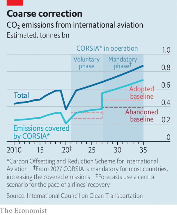 Airlines blame covid-19 for rowing back climate commitments | The Economist