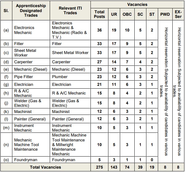Naval Dockyard Visakhapatnam Apprentice 2022-23 Notification Out, Last Day to Apply Offline_30.1