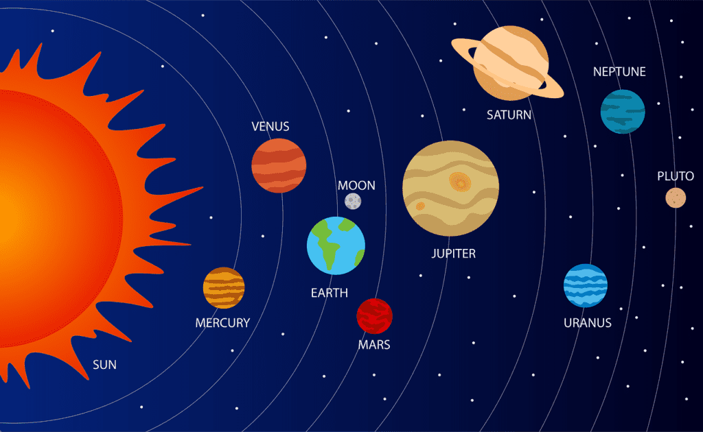 Solar System: Planets