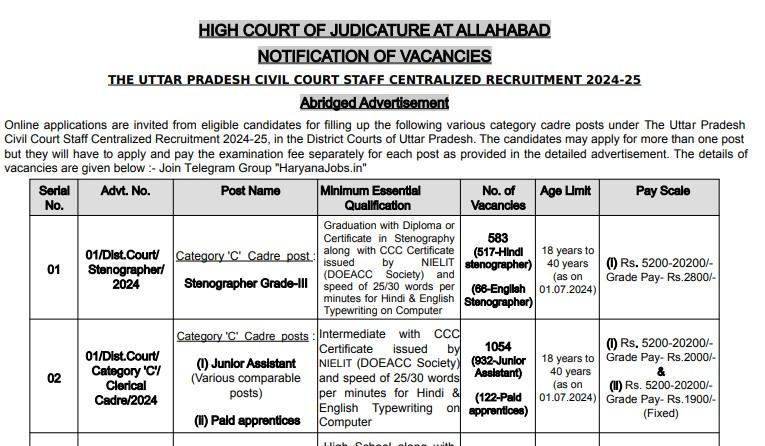 इलाहाबाद उच्च न्यायालय भर्ती 2024: ग्रुप सी और डी के 3306 पदों के लिए आवेदन आमंत्रित_3.1