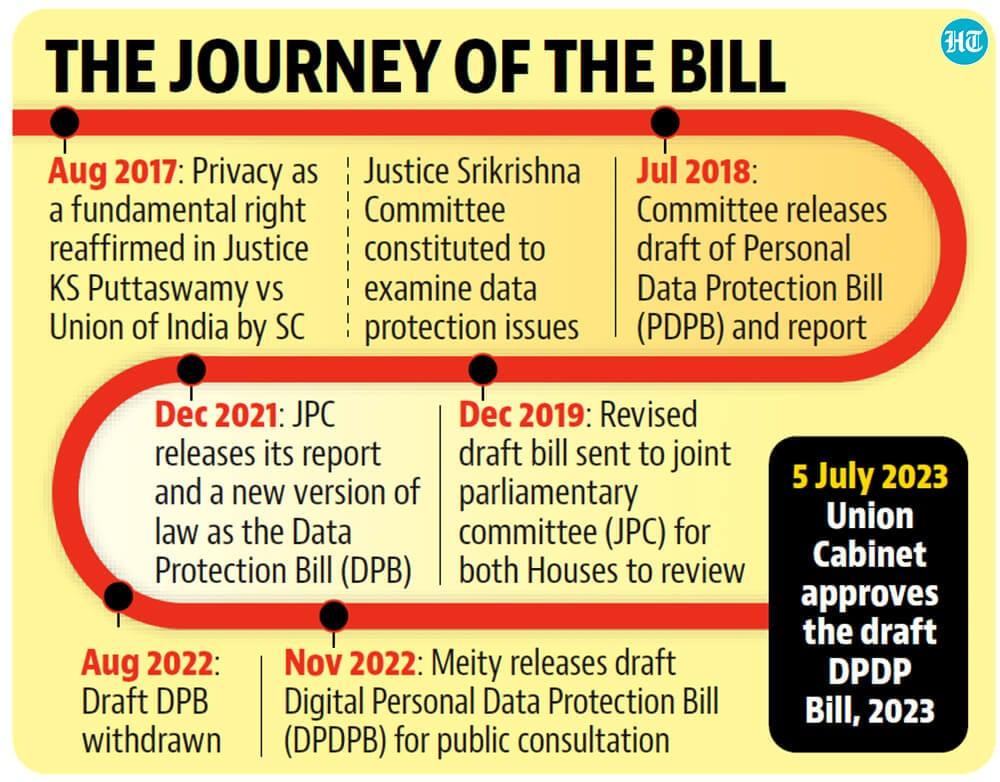 Digital Personal Data Protection Bill 2023 approved by the Cabinet_40.1