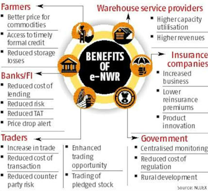 PNB Signs MoU With Central Warehousing Corporation To Facilitate Finance To Farmers_5.1