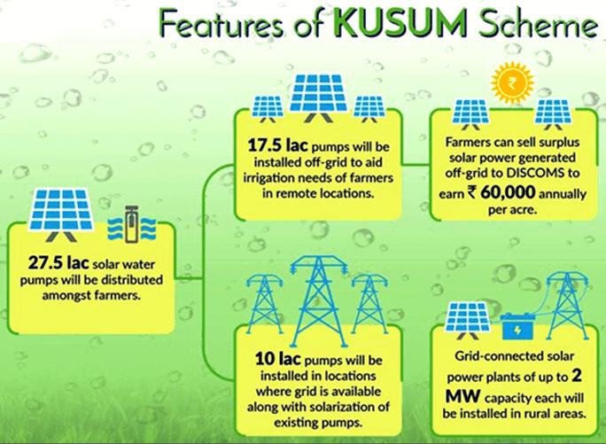 Government Extends PM-KUSUM Scheme till March 2026_7.1