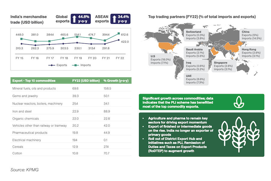 UAE India's Second Largest Export Destination And Third Largest Source ...