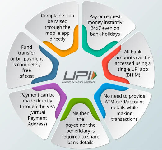 The Unified Payments Interface (UPI) - INSIGHTSIAS