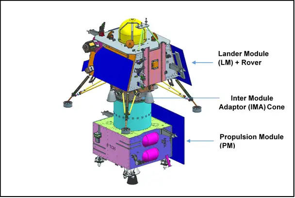Chandrayaan-3 – Integrated Module