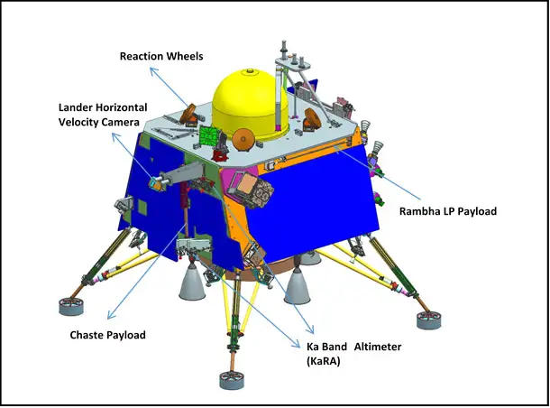 Chandrayaan-3 Mission Components: Unlocking Lunar Mysteries_60.1