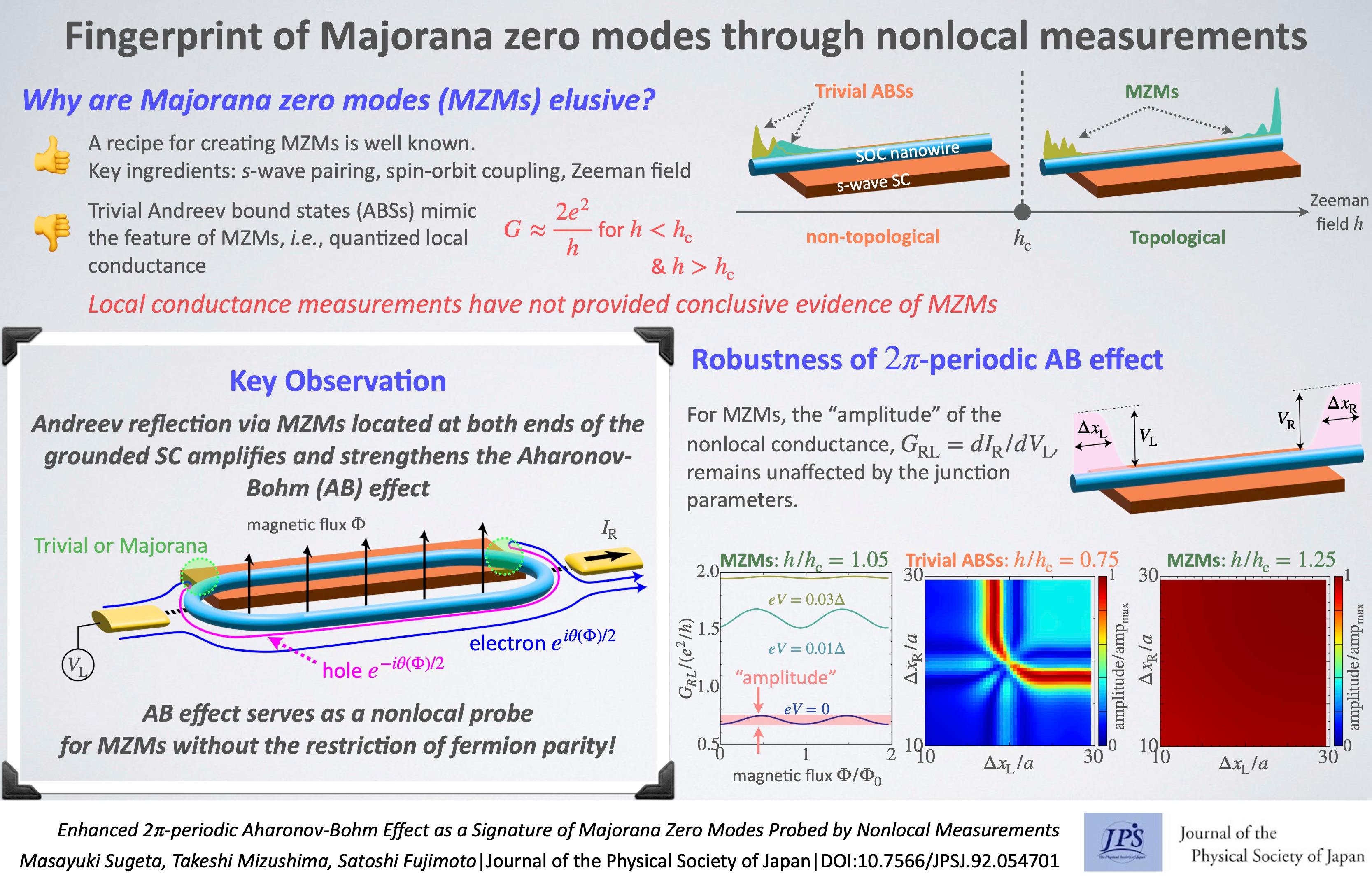 Majorana Zero Modes: Revolutionizing Quantum Computing_40.1