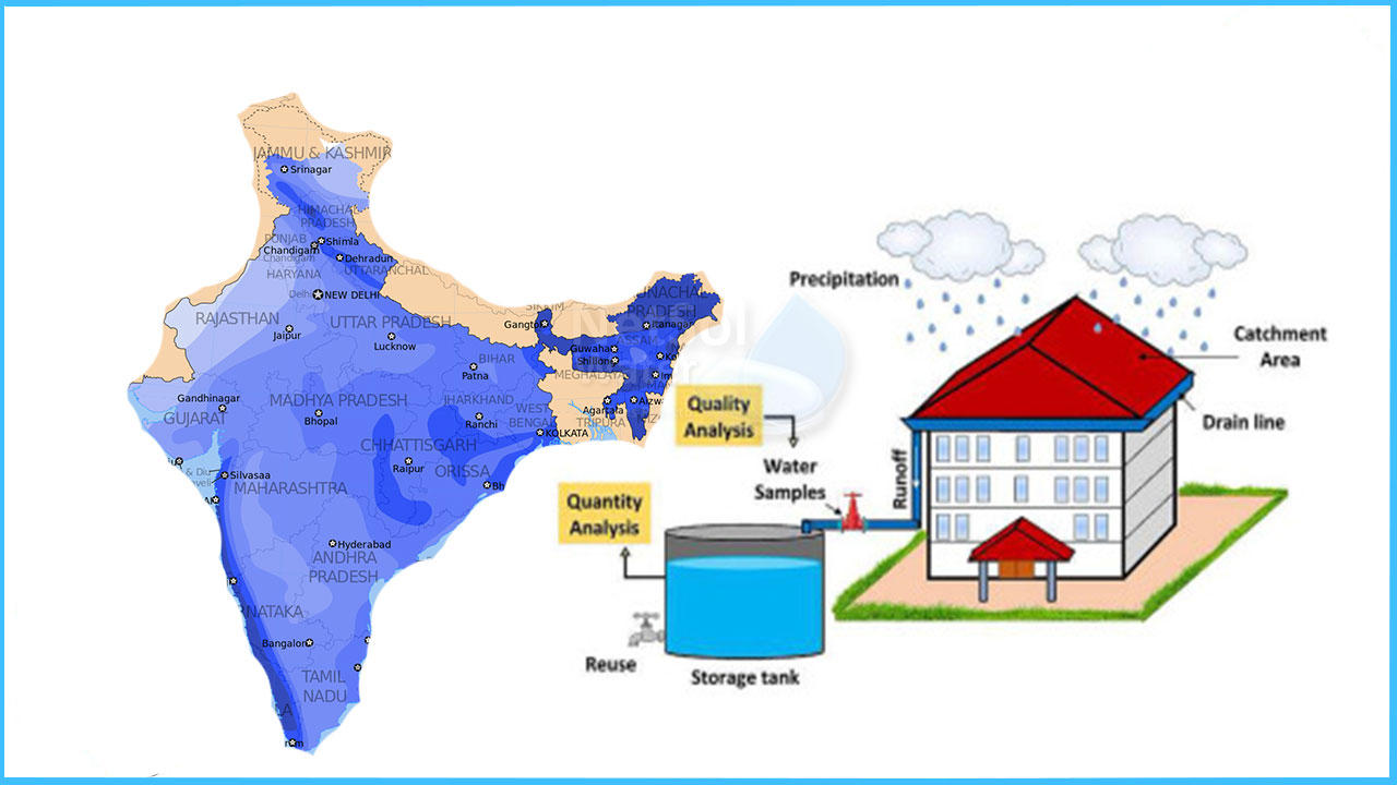 What is rainwater harvesting potential in India? Reason to use RWH
