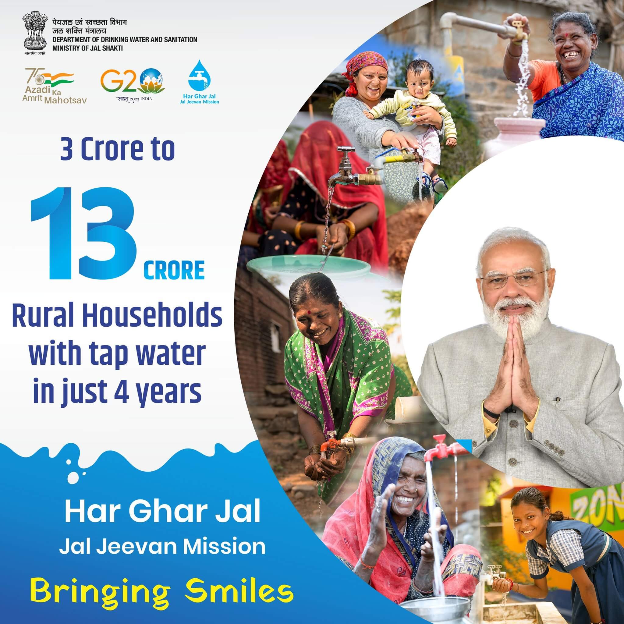 Jal Jeevan Mission Achieves Milestone of 13 Crore Rural Households Tap Connections_40.1